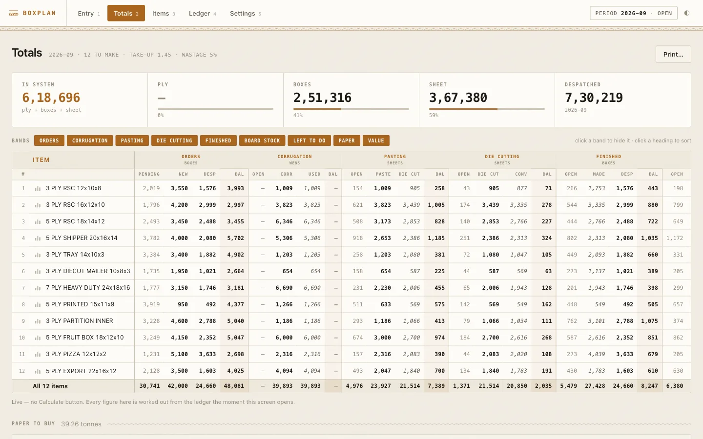 Totals overview with items in the system, boxes, sheets, despatched and stage balances per item