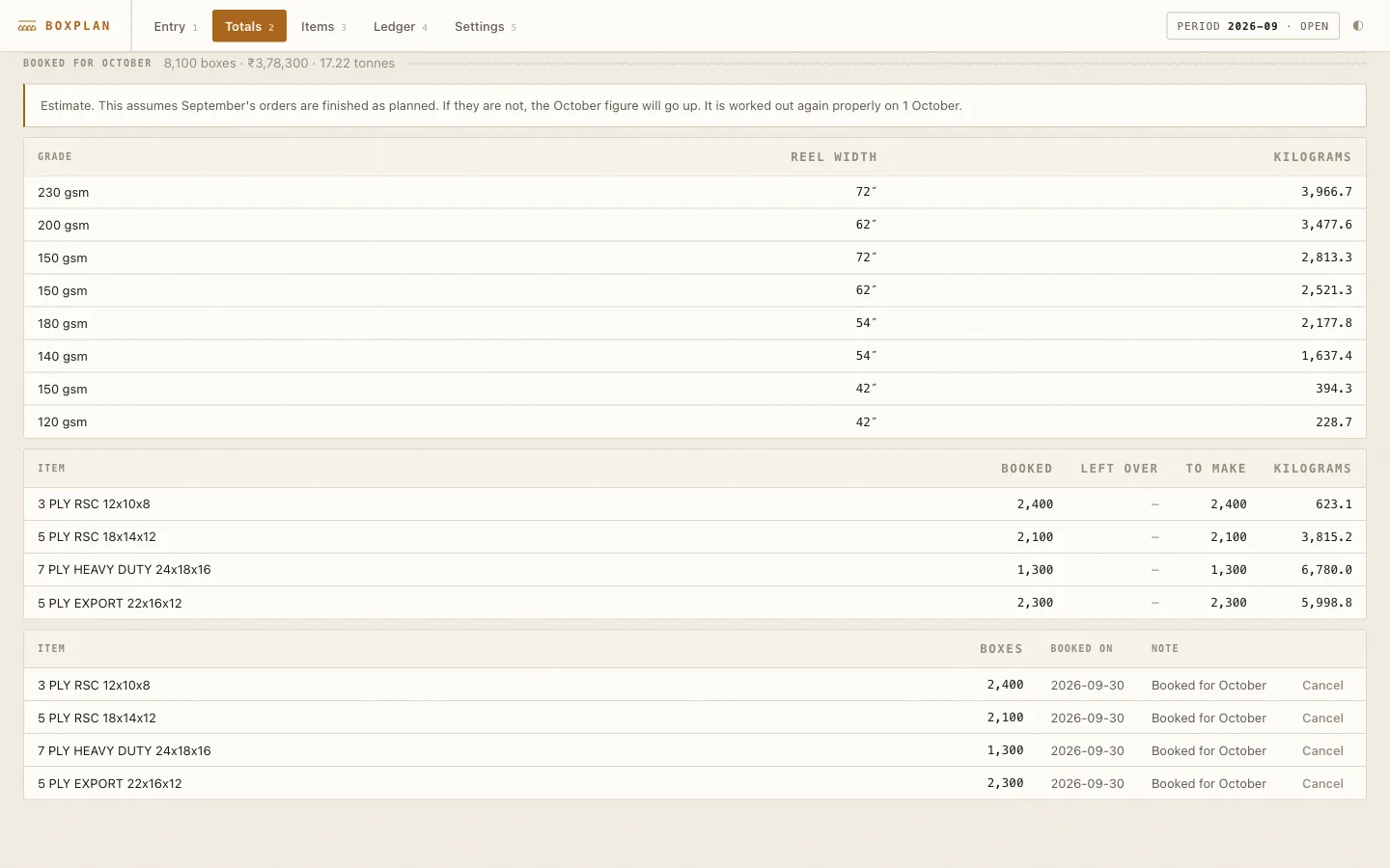 October bookings listed with the estimated paper they need