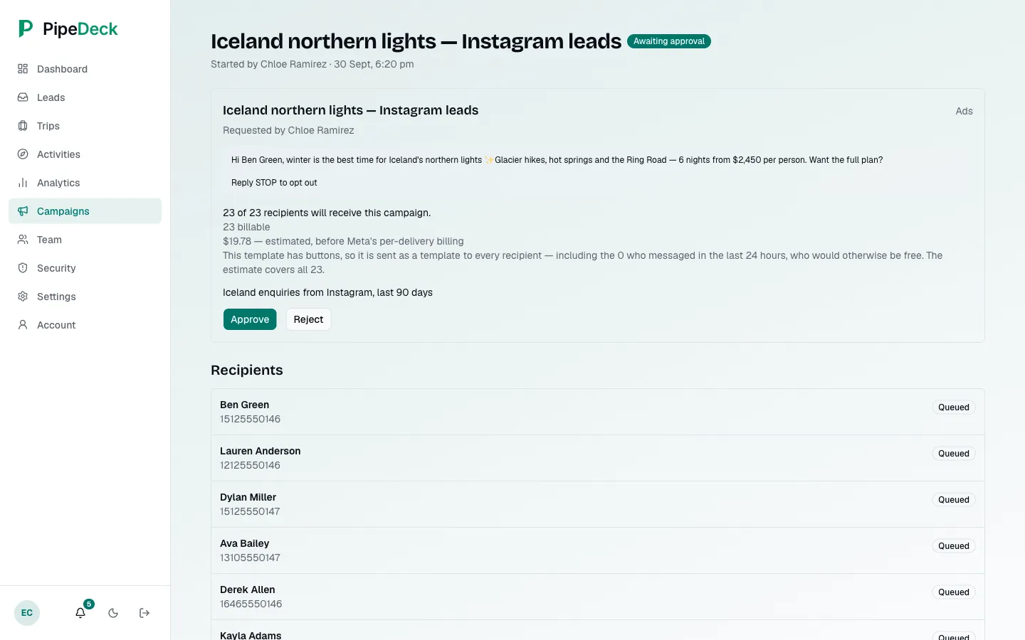 A campaign run awaiting approval, with a template preview showing the customer's name, the recipient count, an estimated cost in dollars, an audience note, Approve and Reject buttons and a recipient list marked Queued.