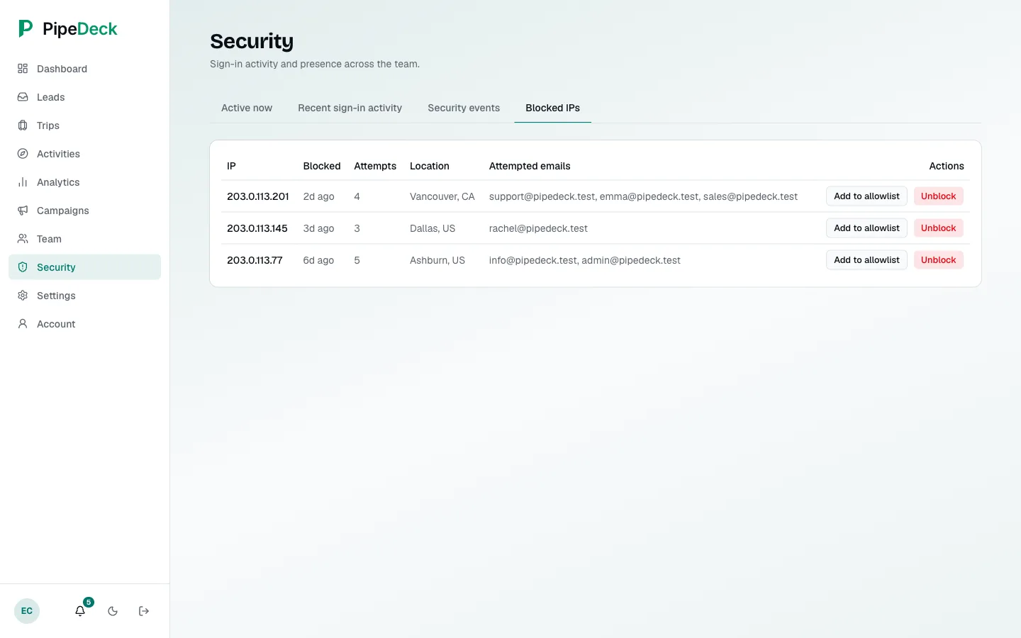 Blocked IPs list with IP address, when it was blocked, attempts, location, attempted emails, and Unblock and Add to allowlist buttons.