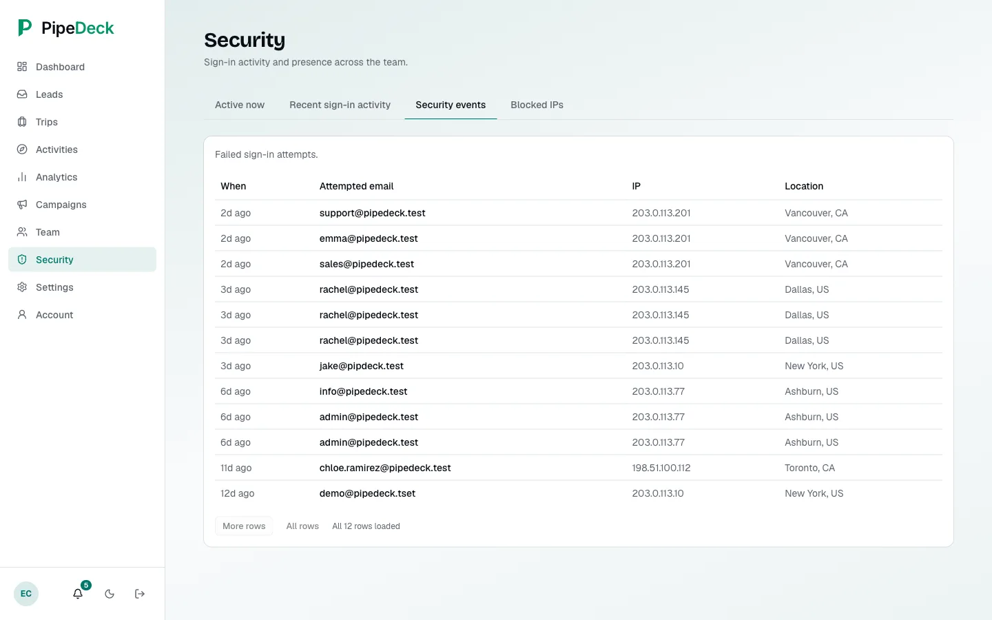 Security events listing failed sign-ins with time, attempted email, IP address and location.